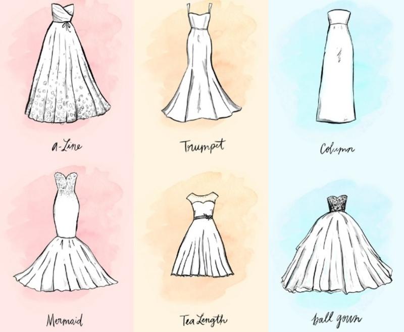 What wedding dress style shape will suit me Whitewed Directory